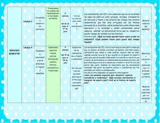 SEGUNDO
BIMESTRE
Unidad 3
Ciudadanía
y
conservaci
ón
ambiental
Promovemos
el cuidado del
medioambient
e reciclando
en familia
5
semanas
Del 26 de
mayo al
27 de
junio
Lista de
acciones de
cómo cuidar
el
medioambient
e
Los estudiantes del III ciclo observan que en su localidad
los espacios públicos como parques, veredas, alrededores
de mercado y hasta a las afueras del colegio hay muchos
desperdicios que han sido arrojados por las mismas
personas de la localidad, estos deshechos están dando mala
apariencia a la localidad y están contaminado estos
espacios, además los estudiantes notan que no comparten
mucho tiempo de calidad con sus familias.
Frente a ello: ¿Qué acciones pueden hacer para cuidar su
ambiente? ¿Qué pueden hacer para pasar más tiempo
familia?
Material
didáctico
del
MINEDU
Materiale
s
educativo
s
elaborado
s por el
profesor
y padres
de familia
Material
concreto
elaborado
por los
estudiant
es
Unidad 4
Ciudadaní
a,
convivenci
a en la
diversida
d, logros
y
desafíos
Celebramos
nuestras
fiestas
patrias
difundiendo
nuestra
historia,
costumbres y
tradiciones
4
semanas
Del 30 de
junio al
25 de
julio
Exposición
de las
costumbres
de su familia
y comunidad
Escribe una
lista de
acciones
para lograr
el Perú que
queremos
comunidad y
país
Los estudiantes del III ciclo al acercarse el mes patrio observan
que no conocen de donde provienen sus familias, las tradiciones y
costumbres que tienen y como podrían conocer más de ellas,
además quieren conocer lo que sucedió en el pasado en nuestro
país, para que así puedan comprender la situación actual en la que
vivimos, de esta manera no cometeremos los mismos errores y así
podremos mejorar en el presente para construir en el futuro una
patria más justa, también es importante que los estudiantes
entiendan que parte de nuestra cultura y costumbres nos fue
heredada por nuestros antepasados.
Por ello el reto responde a la siguiente interrogante:
¿cómo nos podemos organizar para demostrar nuestras
costumbres y tradiciones? ¿Qué acciones contribuirían al
bienestar de nuestro país? ¿Cuál es la historia de nuestro
país?
 