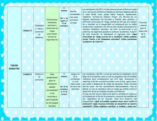 TERCER
BIMESTRE
Unidad 5
Ciudadaní
a, Salud y
conservaci
ón
ambiental
Enfrentamos
fenómenos
naturales y
situaciones de
riesgo
practicando
normas de
seguridad vial
5
semanas
Del 11 de
agosto al
12 de
setiembre
Escribe
recomendaci
ones para
enfrentar
un sismo
Los estudiantes del III ciclo han observa do que el Perú es un país
en el cual sucede diferentes fenómenos naturales dependiendo de
la zona donde vivan, puede haber huaycos, inundaciones,
temblores, terremotos, heladas, friajes, etc. Muchos de sus
hogares desconocen las acciones a realizar para prevenir y
enfrentar situaciones de riesgo, además de ello que otro peligro
de la localidad es la inseguridad vial ocasionado por los malos
conductores o peatones. Por ello en esta unidad conoceremos los
diversos fenómenos naturales, así como su prevención y que
prácticas de seguridad ayudaran a prevenir accidentes. A partir
de esta situación, te planteamos el siguiente reto: ¿Qué
situaciones de riesgo ocurres en tu localidad? ¿Cómo podemos
actuar frente a los fenómenos naturales? ¿Cómo prevenimos
accidentes de tránsito?
Recursos
y anexos
para el
desarrollo
de la
sesión
Unidad 6 conservaci
ón
ambiental
Nos
preparamos
para la
primavera
usando
racionalment
e los
recursos y
participando
en los juegos
florales
4
semanas
Del 15 de
setiembre
al 10 de
octubre
exposición
de la
contaminaci
ón y de
cómo cuidar
los recursos
naturales
Los estudiantes del III ciclo se encuentran entusiasmados con la
llega de la primavera, para lo cual se preguntan qué actividades
realizaran para conmemorarla, por otro lado, desconocen la
importancia de los recursos naturales, como el aire, agua y suelo,
que están a disposición de todas las personas. Estos recursos
muchas veces nos son aprovechados adecuadamente como es
debido, lo cual se considera como un riesgo que atenta contra el
desarrollo de las actividades sociales y económicas.
En ese sentido resulta importante que los estudiantes organicen
actividades por el día de la primavera y conozcan las medidas del
uso responsable de los recursos. Ante esta situación, nos
preguntamos: ¿Qué actividades podemos hacer para recibir la
primavera? ¿Qué recursos naturales se encuentran en nuestra
comunidad? ¿Cómo podemos contribuir al cuidado y buen uso?
 