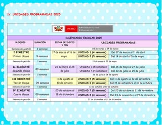 IV. UNIDADES PROGRAMADAS 2025
CALENDARIO ESCOLAR 2025
BLOQUES DURACIÓN FECHA DE INICIO
Y FIN
UNIDADES PROGRAMADAS
Semana de gestión 2 semanas 03 de marzo al 14 de marzo
I BIMESTRE
Primer bloque 9 semanas
17 de marzo al 16 de
mayo
UNIDAD 1 (4 semanas) Del 17 de marzo al 11 de abril
UNIDAD 2 (5 semanas) Del 14 de abril al 16 de mayo
Semana de gestión 1 semanas 19 de mayo al 23 de mayo
II BIMESTRE
Segundo bloque
09 semanas
26 de mayo al 25
de julio
UNIDAD 3 (5 semanas) Del 26 de mayo al 27 de junio
UNIDAD 4 (4 semanas) Del 30 de junio al 25 de julio
Semana de gestión 2 semanas 28 de julio al 08 de agosto
III BIMESTRE
Tercer bloque 09 semanas
11 de agosto al
10 de octubre
UNIDAD 5 (5 semanas) Del 11 de agosto al 12 de setiembre
UNIDAD 6 (4 semanas) Del 15 de setiembre al 10 de octubre
Semana de gestión 1 semanas 13 de octubre al 17 de octubre
IV BIMESTRE
Cuarto bloque 09 semanas
20 de octubre al
19 de diciembre
UNIDAD 7 (5 semanas) Del 20 de octubre al 21 de noviembre
UNIDAD 8 (4 semanas) Del 24 de noviembre al 19 de diciembre
Semana de gestión 2 semanas 22 de diciembre al 31 de diciembre
 