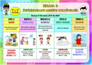 Semana 31 de marzo al 04 de abril
LUNES 31 MARTES 01 MIERCOLES 02 JUEVES 03 VIERNES 04
RELIGIÓN PERSONAL SOCIAL MATEMÁTICAS CIENCIA Y TECNOLOGÍA PLAN LECTOR
Demostramos el amor
por la naturaleza
¿Qué palabras debemos
usar para llevarnos bien?
Ubicamos objetos en el
aula usando la derecha e
izquierda
¿Qué es el dengue?
¿Qué hacer frente a
lluvias intensas?
EVALUACION
DIAGNÓSTICA
LECTURA 1° Y 2°
COMUNICACIÓN
Ponemos nombres a
nuestros grupos
Libro 1ª: 17 pág.
TUTORIA
Siento miedo siento
serenidad
ADICIONAL
1º sesión letra M
2ª sesión trabada PL
COMUNICACIÓN
Llenos y escribimos
nuestra ficha personal
Libro 2ª: pág.
EVALUACIÓN
DIAGNÓSTICA
MATEMÁTICAS 1° Y 2°
 