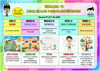 Semana 07 al 11 de abril
LUNES 07 MARTES 08 MIERCOLES 09 JUEVES 10 VIERNES 11
RELIGIÓN PERSONAL SOCIAL MATEMÁTICAS CIENCIA Y TECNOLOGÍA PLAN LECTOR
La creación de Dios
¿Quiénes forman parte de
mi escuela
Nos desplazamos en la
cuadricula
Libro 2ª: 51 A 52 pág.
Las partes de nuestro
cuerpo
Día de la educación
ARTE Y CULTURA
Armamos nuestro
mural de emociones
por volver a clases
COMUNICACIÓN
Leemos un cartel de
nuestras
responsabilidades
Libro 2ª: 18 -21 pág.
TUTORIA
Resolvemos conflictos
ADICIONAL
1º La letra P
2º trabada PR
COMUNICACIÓN
Escribimos un cartel de
nuestras
responsabilidades
Libro 2ª: 23-26 pág.
MATEMÁTICAS
1ª Los números 1,2,3
2º Los números en
nuestra vida
Libro 1ª: 5-9 pág.
Libro 2ª: 19 pág.
 