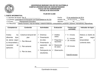 UNIVERSIDAD MARIANO GÁLVEZ DE GUATEMALA
CAMPUS UNIVERSITARIO DE HUEHUETENANGO
FACULTAD DE HUMANIDADES
ESCUELA DE EDUCACIÓN
PLAN DE CLASE
1. PARTE INFORMATIVA:
1.1.Numero de equipo: No. 6 Fecha: 13 de septiembre de 2014
1.2.Carrera: Licenciatura en Educación con Especialidad en Ad. Ed. Horario: de___14:15 a 15:15____ horas
1.3.Curso________Planeamiento Educativo___________________ Sección: __________”A”______________
1.4. Recursos: Talento Humano, hoja de trabajo, material didáctico, computadora, proyector, pizarrón, marcadores, diapositivas.
Competencia Contenido Actividades Evaluación Tiempo (por
actividad)
Indicador de logro
Analiza los
diferentes tipos
de planes según
su temporalidad y
necesidad de
aplicación.
Cobertura temporal del
plan
1. Plan Mensual.
2. Plan semanal.
3. Plan de clase.
 Dinámica
 Presentación
de video.
 Presentación y
exposición del
tema
 Participación de
estudiantes.
 Análisis
casos.
 Preguntas y
repuestas.
 Resolución
de casos.
 Observación.
 5 minutos
6 minutos.
 25 minutos
 24 minutos
Total 60 minutos
Elabora un diseño de
plan según
temporalidad y
contenido dado.
(f)_______________________________________
Coordinador de equipo.
 