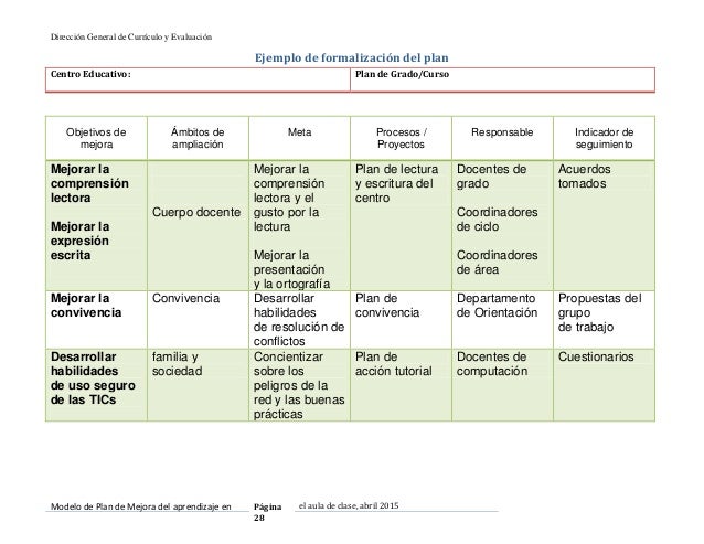 Modelo de plan de mejora