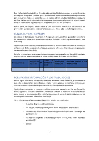 12
Esta vigilanciade lasaludsólose llevaráa cabo cuandoel trabajador preste suconsentimiento,
a excepción de aquellos casos en que la realización de los reconocimientos sea imprescindible
para evaluarlos efectos de lascondicionesde trabajosobre la saludde lostrabajadoreso para
verificarsi el estadode saluddel trabajador puede constituirunpeligropara el mismo,para el
resto de trabajadores o para cualquier persona relacionada con la empresa.
Por su parte, la empresa deberá llevar a cabo actuaciones enmarcadas en campañas de
prevención, que consistirán en (insertar actuaciones a llevar cabo en materia preventiva).
CONSULTA Y PARTICIPACIÓN
(El artículo 33 de la Ley de Prevenciónde Riesgos Laborales, establece que deberá consultar a
los trabajadores sobre unas actuaciones concretas.Completa la tabla siguiente referida a esta
cuestión.)
La participaciónde lostrabajadoresenlaprevenciónesde indiscutible importancia,puestoque
en la mayoría de los casos son ellos los que apreciany sufren los determinados riesgos que se
derivan del puesto de trabajo.
Porello,esimportantetenerunaseriede preguntasosituacionesalasque darcabidamediante
su participación. En esta empresa, se ha decidido plantear esta serie de cuestiones:
Centro de Trabajo
Delegados de
Prevención
Nº
COMITÉ DE
SEGURIDAD Y
SALUD
TRABAJADOR
DESIGNADO
CONSULTA DIRECTA A LOS
TRABAJADORES
FORMACIÓN E INFORMACIÓN A LOS TRABAJADORES
Parece lógico pensar que una persona formada e informada sobre sus tareas, el entorno en el
que estas se desarrollan, los medios que emplea y los riesgos que comporta su utilización, se
considera menos expuesta a riesgos que otra cuya formación sea incompleta.
Siguiendo este principio, la empresa posibilitará que cada trabajador reciba una formación
teórica y práctica suficiente en materia preventiva, tanto en el momento de su contratación
como cuando se produzcancambios enlas funcionesque desempeñe ose introduzcannuevas
tecnologías o cambios en los equipos de trabajo.
De la misma manera la empresa dará a conocer a todos sus empleados:
- la política de prevención establecida
- los riesgos para la seguridad y salud de los trabajadores en el trabajo
- lasmedidasy actividadesde protecciónyprevenciónaplicablesalosriesgosdel
punto anterior
- las medidasadoptadasenmateriade primerosauxilios,luchacontraincendios
y evacuación
- (Otras)
 