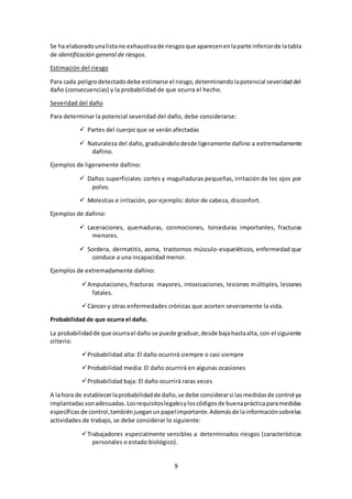 9
Se ha elaboradounalistano exhaustivade riesgosque aparecenenlaparte inferiorde latabla
de identificación general de riesgos.
Estimación del riesgo
Para cada peligrodetectadodebe estimarse el riesgo,determinandolapotencial severidaddel
daño (consecuencias) y la probabilidad de que ocurra el hecho.
Severidad del daño
Para determinar la potencial severidad del daño, debe considerarse:
 Partes del cuerpo que se verán afectadas
 Naturaleza del daño, graduándolodesde ligeramente dañino a extremadamente
dañino.
Ejemplos de ligeramente dañino:
 Daños superficiales: cortes y magulladuras pequeñas, irritación de los ojos por
polvo.
 Molestias e irritación, por ejemplo: dolor de cabeza, disconfort.
Ejemplos de dañino:
 Laceraciones, quemaduras, conmociones, torceduras importantes, fracturas
menores.
 Sordera, dermatitis, asma, trastornos músculo-esqueléticos, enfermedad que
conduce a una incapacidad menor.
Ejemplos de extremadamente dañino:
Amputaciones, fracturas mayores, intoxicaciones, lesiones múltiples, lesiones
fatales.
Cáncer y otras enfermedades crónicas que acorten severamente la vida.
Probabilidad de que ocurra el daño.
La probabilidadde que ocurrael daño se puede graduar,desde bajahastaalta, con el siguiente
criterio:
Probabilidad alta: El daño ocurrirá siempre o casi siempre
Probabilidad media: El daño ocurrirá en algunas ocasiones
Probabilidad baja: El daño ocurrirá raras veces
A lahora de establecerlaprobabilidadde daño,se debe considerarsi lasmedidasde control ya
implantadassonadecuadas.Losrequisitoslegalesyloscódigosde buenaprácticaparamedidas
específicasde control,tambiénjueganunpapelimportante.Ademásde lainformaciónsobrelas
actividades de trabajo, se debe considerar lo siguiente:
Trabajadores especialmente sensibles a determinados riesgos (características
personales o estado biológico).
 