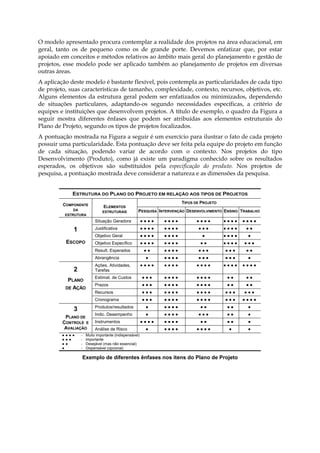 O modelo apresentado procura contemplar a realidade dos projetos na área educacional, em
geral, tanto os de pequeno como os de grande porte. Devemos enfatizar que, por estar
apoiado em conceitos e métodos relativos ao âmbito mais geral do planejamento e gestão de
projetos, esse modelo pode ser aplicado também ao planejamento de projetos em diversas
outras áreas.
A aplicação deste modelo é bastante flexível, pois contempla as particularidades de cada tipo
de projeto, suas características de tamanho, complexidade, contexto, recursos, objetivos, etc.
Alguns elementos da estrutura geral podem ser enfatizados ou minimizados, dependendo
de situações particulares, adaptando-os segundo necessidades específicas, a critério de
equipes e instituições que desenvolvem projetos. A título de exemplo, o quadro da Figura a
seguir mostra diferentes ênfases que podem ser atribuídas aos elementos estruturais do
Plano de Projeto, segundo os tipos de projetos focalizados.
A pontuação mostrada na Figura a seguir é um exercício para ilustrar o fato de cada projeto
possuir uma particularidade. Esta pontuação deve ser feita pela equipe do projeto em função
de cada situação, podendo variar de acordo com o contexto. Nos projetos do tipo
Desenvolvimento (Produto), como já existe um paradigma conhecido sobre os resultados
esperados, os objetivos são substituídos pela especificação do produto. Nos projetos de
pesquisa, a pontuação mostrada deve considerar a natureza e as dimensões da pesquisa.
ESTRUTURA DO PLANO DO PROJETO EM RELAÇÃO AOS TIPOS DE PROJETOS
TIPOS DE PROJETO
COMPONENTE
DA
ESTRUTURA
ELEMENTOS
ESTRUTURAIS PESQUISA INTERVENÇÃO DESENVOLVIMENTO ENSINO TRABALHO
Situação Geradora 3 3 3 3 3 3 3 3 3 3 3 3 3 3 3 3 3 3 3 3
Justificativa 3 3 3 3 3 3 3 3 3 3 3 3 3 3 3 3 3
Objetivo Geral 3 3 3 3 3 3 3 3 3 3 3 3 3 3
Objetivo Específico 3 3 3 3 3 3 3 3 3 3 3 3 3 3 3 3 3
Result. Esperados 3 3 3 3 3 3 3 3 3 3 3 3 3 3
1
ESCOPO
Abrangência 3 3 3 3 3 3 3 3 3 3 3 3
Ações, Atividades,
Tarefas
3 3 3 3 3 3 3 3 3 3 3 3 3 3 3 3 3 3 3 3
Estimat. de Custos 3 3 3 3 3 3 3 3 3 3 3 3 3 3 3
Prazos 3 3 3 3 3 3 3 3 3 3 3 3 3 3 3
Recursos 3 3 3 3 3 3 3 3 3 3 3 3 3 3 3 3 3
2
PLANO
DE AÇÃO
Cronograma 3 3 3 3 3 3 3 3 3 3 3 3 3 3 3 3 3 3
Produtos/resultados 3 3 3 3 3 3 3 3 3 3
Indic. Desempenho 3 3 3 3 3 3 3 3 3 3 3
Instrumentos 3 3 3 3 3 3 3 3 3 3 3 3 3
3
PLANO DE
CONTROLE E
AVALIAÇÃO Análise de Risco 3 3 3 3 3 3 3 3 3 3 3
3 3 3 3 - Muito importante (indispensável)
3 3 3 - Importante
3 3 - Desejável (mas não essencial)
3 - Dispensável (opcional)
Exemplo de diferentes ênfases nos itens do Plano de Projeto
 