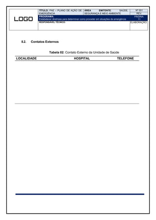 TÍTULO: PAE – PLANO DE AÇÃO DE
EMERGÊNCIA
ÁREA EMITENTE: SAÚDE,
SEGURANÇA E MEIO AMBIENTE
Nº 001
REV.
PROGRAMA:
Estabelecer diretrizes para determinar como proceder em situações de emergência
PÁGINA:
11
RESPONSÁVEL TÉCNICO: ELABORAÇÃO:
8.2. Contatos Externos
Tabela 02: Contato Externo da Unidade de Saúde
LOCALIDADE HOSPITAL TELEFONE
 