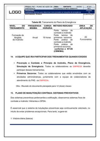 TÍTULO: PAE – PLANO DE AÇÃO DE
EMERGÊNCIA
ÁREA EMITENTE: SAÚDE,
SEGURANÇA E MEIO AMBIENTE
Nº 001
REV.
PROGRAMA:
Estabelecer diretrizes para determinar como proceder em situações de emergência
PÁGINA:
23
RESPONSÁVEL TÉCNICO: ELABORAÇÃO:
Tabela 08: Treinamento do Plano de Emergência
NIVEL DO
TREINAMENTO
FREQUENCIA
MINIMA
CARGA
HORARIA
METODO INDICADO ÁREA DE
APLICAÇÃO
Parte teórica de
combate a incêndio
Formação de
Brigada
de Incêndio
Anual 16 horas
Parte teórica de
primeiros - socorros
Parte pratica de
20
Funcionários
combate a incêndio
Parte prática de
primeiros-socorros,
conforme a NT-06
(CBM/MA).
14. A EQUIPE QUE IRA PARTICIPAR DOS TREINAMENTOS QUANDO EXIGIDO
 Prevenção e Combate a Princípio de Incêndio, Plano de Emergência,
Simulação de Emergência: Todos os colaboradores da EMPRESA deverão
participar desses treinamentos.
 Primeiros Socorros: Todos os colaboradores que estão envolvidos com as
atividades administrativas, juntamente com a equipe de colaboradores de
atendimento do PAE - da EMPRESA.
Obs.: Revisão do documento planejada para 12 (doze) meses
15. PLANO DE MANUTENÇÃO CONTÍNUA: SISTEMAS PREVENTIVOS
Dos sistemas preventivos pertencentes a edificação, observamos sistemas fixos de
combate a incêndio: Hidrantes e SPDA.
É essencial que o sistema de tubulações preventivas seja continuamente vistoriado, no
intuito de evitar problemas excepcionais. Para tanto, sugere-se:
1. Vistoria diária (básica)
 