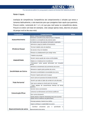 Parte I: Inputs
Avaliação de competências: Competências são comportamentos e atitudes que temos e
tomamos habitualmente, e são essenciais para que consigamos fazer aquilo que queremos.
Procure avaliar, numerando de 1 a 4, em que grau você possui as competências abaixo.
Procure se avaliar com base em exemplos. (não coloque apenas notas, descreva um pouco
do porque você se deu essa nota)
Competência Comportamentos Notas
Autoconhecimento
*Mostrar crenças nas próprias habilidades
*Demonstrar consciência das próprias forças e fraquezas
*Considerar as conseqüências das próprias ações
*Ser honesto acerca das próprias motivações e aspirações
Eficiência Pessoal
* Administrar carga de trabalho eficientemente
* Terminar trabalho antes de deadlines
* Ser preciso e focar em detalhes
* Planejar-se cuidadosamente para atingir metas
Adaptabilidade
* Trabalhar sob pressão
* Persistir mesmo quando são muitas as dificuldades
* Adaptar-se a mudanças de circunstâncias
* Permanecer calmo quando defrontado com situações
difíceis
Sensibilidade aos Outros
* Demonstrar entendimento dos sentimentos dos outros
* Demonstrar respeito pelas opiniões dos outros
* Demonstrar sensibilidade às necessidades dos outros
* Promover respeito pelos outro no grupo
Visão Horizontal
* Incluir outros em processos de tomada de decisão
* Garantir que todos os lados são ouvidos em uma discussão
* Fazer que as pessoas se sintam parte de um grupo
* Tratar pessoas de características diversas de forma
eqüitativa
Comunicação Eficaz
* Escrever clara e concisamente
* Comunicar-se efetivamente com diversas audiências
* Ouvir outros ativamente
* Ajudar pessoas a fazerem networking umas com as outras
Desenvolvimento de outros
* Ajudar outros a melhorar sua performance
* Encorajar pessoas a fazerem seu melhor
* Inspirar confiança e cumplicidade nos outros
* Contribuir ativamente para o aprendizado e
desenvolvimento dos outros
 