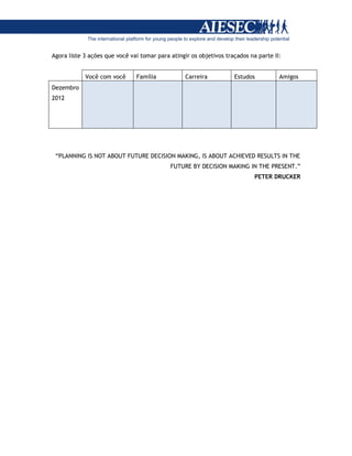 Agora liste 3 ações que você vai tomar para atingir os objetivos traçados na parte II:
Você com você Família Carreira Estudos Amigos
Dezembro
2012
“PLANNING IS NOT ABOUT FUTURE DECISION MAKING, IS ABOUT ACHIEVED RESULTS IN THE
FUTURE BY DECISION MAKING IN THE PRESENT.”
PETER DRUCKER
 