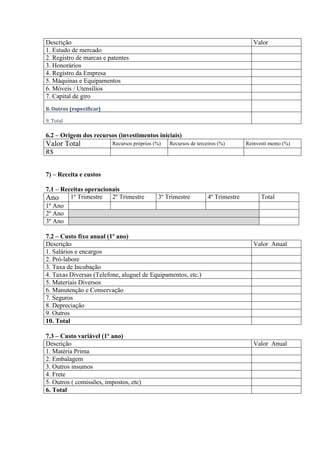 Descrição                                                                            Valor
1. Estudo de mercado
2. Registro de marcas e patentes
3. Honorários
4. Registro da Empresa
5. Máquinas e Equipamentos
6. Móveis / Utensílios
7. Capital de giro
8. Outros (especificar)

9. Total

6.2 – Origem dos recursos (investimentos iniciais)
Valor Total               Recursos próprios (%)   Recursos de terceiros (%)       Reinvesti mento (%)
R$


7) – Receita e custos

7.1 – Receitas operacionais
Ano      1º Trimestre   2º Trimestre         3º Trimestre          4º Trimestre         Total
1º Ano
2º Ano
3º Ano

7.2 – Custo fixo anual (1º ano)
Descrição                                                                            Valor Anual
1. Salários e encargos
2. Pró-labore
3. Taxa de Incubação
4. Taxas Diversas (Telefone, aluguel de Equipamentos, etc.)
5. Materiais Diversos
6. Manutenção e Conservação
7. Seguros
8. Depreciação
9. Outros
10. Total

7.3 – Custo variável (1º ano)
Descrição                                                                            Valor Anual
1. Matéria Prima
2. Embalagem
3. Outros insumos
4. Frete
5. Outros ( comissões, impostos, etc)
6. Total
 