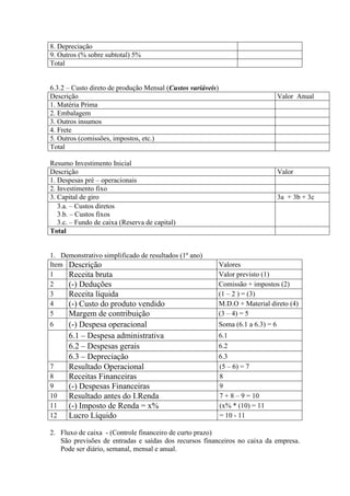 8. Depreciação
9. Outros (% sobre subtotal) 5%
Total


6.3.2 – Custo direto de produção Mensal (Custos variáveis)
Descrição                                                                           Valor Anual
1. Matéria Prima
2. Embalagem
3. Outros insumos
4. Frete
5. Outros (comissões, impostos, etc.)
Total

Resumo Investimento Inicial
Descrição                                                                           Valor
1. Despesas pré – operacionais
2. Investimento fixo
3. Capital de giro                                                                  3a + 3b + 3c
   3.a. – Custos diretos
   3.b. – Custos fixos
   3.c. – Fundo de caixa (Reserva de capital)
Total


1. Demonstrativo simplificado de resultados (1º ano)
Item Descrição                                               Valores
1    Receita bruta                                           Valor previsto (1)
2    (-) Deduções                                            Comissão + impostos (2)
3    Receita líquida                                         (1 – 2 ) = (3)
4    (-) Custo do produto vendido                            M.D.O + Material direto (4)
5    Margem de contribuição                                  (3 – 4) = 5
6     (-) Despesa operacional                                Soma (6.1 a 6.3) = 6
      6.1 – Despesa administrativa                           6.1
      6.2 – Despesas gerais                                  6.2
      6.3 – Depreciação                                      6.3
7     Resultado Operacional                                  (5 – 6) = 7
8     Receitas Financeiras                                   8
9     (-) Despesas Financeiras                               9
10    Resultado antes do I.Renda                             7 + 8 – 9 = 10
11    (-) Imposto de Renda = x%                              (x% * (10) = 11
12    Lucro Líquido                                          = 10 - 11

2. Fluxo de caixa - (Controle financeiro de curto prazo)
   São previsões de entradas e saídas dos recursos financeiros no caixa da empresa.
   Pode ser diário, semanal, mensal e anual.
 