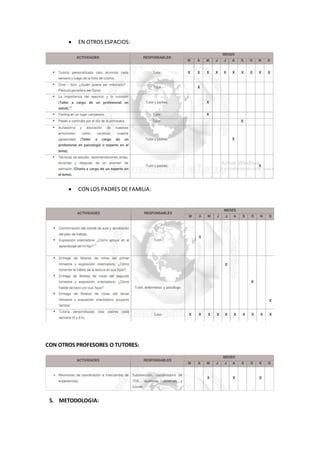  EN OTROS ESPACIOS:
 CON LOS PADRES DE FAMILIA:
CON OTROS PROFESORES O TUTORES:
5. METODOLOGIA:
 