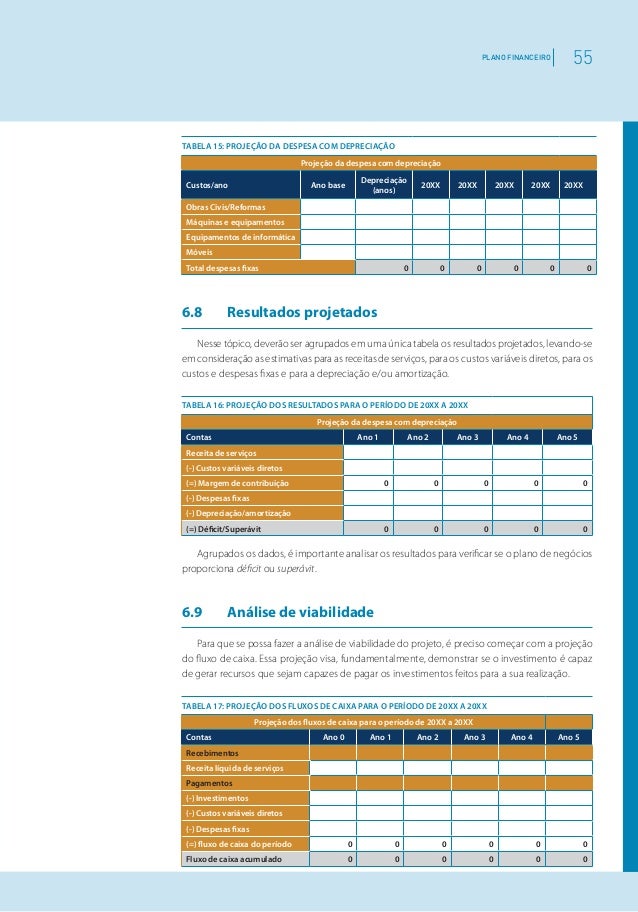Plano de negocios industria textil