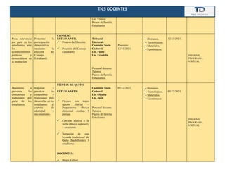 TICS DOCENTES
Lic. Vinicio
Padres de Familia.
Estudiantes
Poca relevancia
por parte de los
estudiantes ante
los
acontecimientos
políticos y
democráticos en
la Institución.
Fomentar la
participación
democrática
mediante la
elección del
Consejo
Estudiantil.
CONSEJO
ESTUDIANTIL
✓ Proceso de Elección.
✓ Posesión del Consejo
Estudiantil
Tribunal
Electoral.
Comisión Socio
Cultural.
Lic. Pablo
Lic. Franklin
Personal docente.
Tutores.
Padres de Familia.
Estudiantes.
Posesión:
12/11/2021.
• Humanos.
• Tecnológicos.
• Materiales.
• Económicos
12/11/2021.
INFORME
PROGRAMA
VIRTUAL
Desinterés a
preservar las
costumbres y
tradiciones por
parte de los
estudiantes.
Impulsar y
practicar las
costumbres y
tradiciones para
desarrollar en los
estudiantes el
espíritu de
identidad y
nacionalismo.
FIESTAS DE QUITO
ESTUDIANTES:
✓ Piropos con trajes
típicos (Inicial –
Preparatoria -Básica
elemental -media). 3
parejas.
✓ Canción alusiva a la
fecha (Básica superior).
1 estudiante.
✓ Narración de una
leyenda tradicional de
Quito (Bachillerato). 1
estudiante.
DOCENTES:
➢ Bingo Virtual.
Comisión Socio
Cultural.
Lic. Olguita
Lic. Juan
Personal docente.
Tutores.
Padres de familia.
Estudiantes
05/12/2021 • Humanos.
• Tecnológicos.
• Materiales.
• Económicos
05/12/2021
INFORME
PROGRAMA
VIRTUAL
 