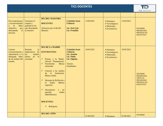 TICS DOCENTES
Poca importancia
y reconocimiento
a la labor
educativa que
desempeña el
docente.
Fomentar el
respeto y
gratitud al rol
que desempeña
el maestro.
DÍA DEL MAESTRO
DOCENTES
Almuerzo por el día del
Maestro.
Comisión Socio
Cultural.
Lic. José Luis
Lic. Franklin
12/04/2021 • Humanos.
• Tecnológicos.
• Materiales.
• Económicos
12/04/2021
INFORME
PROGRAMA
PRESENCIAL
DOCENTES.
Carente
reconocimiento e
importancia a la
abnegada labor
de las madres del
mundo.
Resaltar la
importancia de
las madres
dentro de la
sociedad.
DÍA DE LA MADRE
ESTUDIANTES:
✓ Poema a la Madre.
(Inicial – Preparatoria)
✓ Nacimiento Básica
elemental.
✓ Canción a las madres
de la Institución.
Básica media.
✓ Mensaje de Reflexión a
la madre (Básica
superior).
✓ Descripción a mi
querida madre
(Bachillerato).
DOCENTES:
✓ Refrigerio.
Comisión Socio
Cultural.
Lic. Juanito
Lic. Pablo
Lic. Olguita.
Tutores.
Estudiantes
10/05/2021 • Humanos.
• Tecnológicos.
• Materiales.
• Económicos
10/05/2021
INFORME
PROGRAMA
VIRTUAL
PROGRAMA
PRESENCIAL
DOCENTES
DÍA DEL NIÑO
01/06/2021 • Humanos. 01/06/2021
INFORME
 