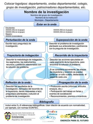 Colocar logotipos: departamento, ondas departamental, colegio,
grupo de investigación, patrocinadores departamentales, etc.
Nombre de la investigación
Nombre del grupo de investigación
Nombre de la institución
Municipio - Departamento
Estar en la onda
Estudiantes:
XXXXX (Rol en el grupo) XXXXX (Rol en el grupo)
XXXXX (Rol en el grupo) XXXXX (Rol en el grupo)
Maestro:
XXXXX (Licenciatura)
Perturbación de la onda
Escribir la(s) pregunta(s) de
investigación.
Describir el problema de investigación
planteado sus antecedentes y pertinencia
con la pregunta de investigación.
Superposición de la onda
Trayectoria de indagación
Describir la metodología de indagación,
los segmentos, los instrumentos,
recursos y población relacionados con
la solución del problema.
Recorrido de la trayectoria
Describir las acciones ejecutadas en
cada segmento de la trayectoria, para
encontrar la solución al problema.
Si se considera conveniente, las etapas
de trayectoria y recorrido se pueden
juntar en un solo cuadro, destacando el
papel de cada una.
Reflexión de la onda
Describir los resultados de la
investigación, derivados del recorrido de
la trayectoria, dando respuestas a la(s)
pregunta(s) planteadas y solución al
problema de investigación.
Propagación de la onda
• Producción escrita (informes, artículos,
ensayos, etc.)
• Participación del trabajo en ferias y
eventos de socialización
• Reconocimientos, premios e incentivos.
Bibliografía
Incluir entre 5 y 8 referencias bibliográficas. Usar citación de acuerdo con normatividad,
por ejemplo, con normas ICONTEC.
 