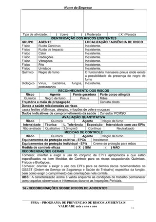 Nome da Empresa




Tipo de atividade:       ( ) Leve            ( ) Moderada              ( X ) Pesada
                      IDENTIFICAÇÃO DOS RISCOS EXISTENTES
GRUPO       AGENTE                             LOCALIZAÇÃO / AUSÊNCIA DE RISCO
Físico      Ruído Contínuo                     Inexistente.
Físico      Ruído de Impacto                   Inexistente.
Físico      Calor                              Inexistente.
Físico      Radiações                          Inexistente.
Físico      Vibrações                          Inexistente.
Físico      Frio                               Inexistente.
Físico      Umidade                            Inexistente.
Químico     Negro de fumo                      O funcionário manuseia pneus onde existe
                                               a possibilidade da presença de negro de
                                               fumo
Biológico Vírus,       bactérias,    fungos, Inexistente.
            protozoários
                           RECONHECIMENTO DOS RISCOS
   Risco            Agente             Fonte geradora Parte corpo atingida
  Quimíco        Negro de fumo              Pneus         Mãos
Trajetória e meio de propagação                           Contato direto
Danos a saúde relacionadas ao risco.
causa lesões oftálmicas, alergias, irritações de pele e mucosas
Dados indicativos de comprometimento da saúde Consultar PCMSO
                              AVALIAÇÃO QUANTITATIVA
   Risco              Químico                 Agente        Negro de fumo
 Intensidade Técnica           L. Tolerância Exposição Intensidade com uso EPIs
 Não avaliado Qualitativo 3,5mg/m3                Contínuo            Neutralizado
                                MEDIDAS DE CONTROLE
   Risco              Químico                 Agente        Negro de fumo
Equipamentos de proteção coletiva - EPCs             Inexistente
Equipamentos de proteção individual - EPIs           Creme de proteção para mãos
Medida de controle eficaz                ( X ) SIM            ( ) NÃO
RECOMENDAÇÕES GERAIS
Fornecer, orientar e exigir o uso do conjunto de EPI´s apropriados e que estão
especificados no item Medidas de Controle para os riscos ocupacionais Químicos,
Físicos e Biológicos.
Fornecer, orientar e exigir o uso dos EPI´s para os demais riscos recomendados na
OSSST (Ordem de Serviço de Segurança e Saúde do Trabalho) especifica da função,
bem como exigir o cumprimento das orientações nela contida.
OBS.: A caracterização acima é valida enquanto as condições de trabalho permanecer
como aquelas observadas e informadas durante as Inspeções Periciais.

14 - RECOMENDAÇÕES SOBRE RISCOS DE ACIDENTES



      PPRA – PROGRAMA DE PREVENÇÃO DE RISCOS AMBIENTAIS
                    VALIDADE mês e ano a ano                                11
 