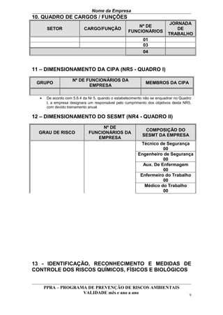 Nome da Empresa
10. QUADRO DE CARGOS / FUNÇÕES
                                                                           JORNADA
                                                        Nº DE
       SETOR               CARGO/FUNÇÃO                                       DE
                                                    FUNCIONÁRIOS
                                                                          TRABALHO
                                                            01
                                                            03
                                                            04


11 – DIMENSIONAMENTO DA CIPA (NR5 - QUADRO I)

                     Nº DE FUNCIONÁRIOS DA
 GRUPO                                                       MEMBROS DA CIPA
                            EMPRESA

  •    De acordo com 5.6.4 da Nr 5, quando o estabelecimento não se enquadrar no Quadro
       I, a empresa designara um responsável pelo cumprimento dos objetivos desta NR5,
       com devido treinamento anual.

12 – DIMENSIONAMENTO DO SESMT (NR4 - QUADRO II)

                                   Nº DE
                                                            COMPOSIÇÃO DO
  GRAU DE RISCO               FUNCIONÁRIOS DA
                                                           SESMT DA EMPRESA
                                 EMPRESA
                                                           Técnico de Segurança
                                                                    00
                                                         Engenheiro de Segurança
                                                                    00
                                                           Aux. De Enfermagem
                                                                    00
                                                          Enfermeiro do Trabalho
                                                                    00
                                                            Médico do Trabalho
                                                                    00




13 - IDENTIFICAÇÃO, RECONHECIMENTO E MEDIDAS DE
CONTROLE DOS RISCOS QUÍMICOS, FÍSICOS E BIOLÓGICOS


      PPRA – PROGRAMA DE PREVENÇÃO DE RISCOS AMBIENTAIS
                    VALIDADE mês e ano a ano                                         9
 
