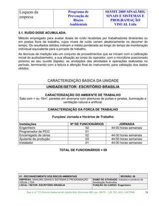 Loquem da
empresa
Programa de
Prevenção de
Riscos
Ambientais
SESMT 2005 SINALMIG
SINAIS E SISTEMAS E
PROGRAMAÇÃO
VISUAL Ltda
5.1. RUÍDO DOSE ACUMULADA:
Método empregado para avaliar doses de ruído recebidas por trabalhadores itinerantes ou
em postos fixos de trabalho, cujos níveis de ruído variam aleatoriamente no decorrer do
tempo. Os resultados obtidos indicam a média ponderada ao longo do tempo de monitoração
individual equivalente para a jornada de trabalho.
As técnicas de medição são um conjunto de procedimentos que se iniciam com a calibração
inicial do audiodosimetro, a sua afixação ao corpo do operador, com o microfone posicionado
próximo ao seu ouvido (lapela), as anotações das atividades e operações realizadas no
período, terminando com a leitura e aferição final do instrumento, para validação dos dados
obtidos.
CARACTERIZAÇÃO BÁSICA DA UNIDADE
UNIDADE/SETOR: ESCRITÓRIO BRASILIA
CARACTERIZAÇÃO DO AMBIENTE DE TRABALHO
Sala com + ou 18m2
, paredes em alvenaria com aberturas de portas e janelas, iluminação e
ventilação natural e artificial.
CARACTERIZAÇÃO DA FORCA DE TRABALHO
Funções/ Jornada e Horários de Trabalho
Instalações Nº DE FUNCIONÁRIOS JORNADA
Engenheiro 02 44:00 horas semanais
Programador de PCO 01
Encarregado de obras 02 44:00 horas semanais
Ajudante de produção 03 44:00 horas semanais
Instalador 01 44:00 horas semanais
TOTAL DE FUNCIONÁRIOS = 09
01 - RECONHECIMENTO DOS RISCOS AMBIENTAIS REVISÃO: 00
EMPRESA: SINALMIG SINAIS E SISTEMAS E PROGRAMAÇÃO
VISUAL LTDA
RAMO DE ATIVIDADE: Indústria e comércio de
Sinalização Rodoviária
LOCAL / SETOR: ESCRITÓRIO BRASÍLIA FUNÇÃO OU CARGO: Engenheiro
Rua A, nº 725 Distrito Industrial do Jatobá Belo Horizonte MG cep: 30670 – 120. Tel: (031) 33857600 24
 