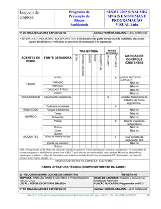 Loquem da
empresa
Programa de
Prevenção de
Riscos
Ambientais
SESMT 2005 SINALMIG
SINAIS E SISTEMAS E
PROGRAMAÇÃO
VISUAL Ltda
Nº DE TRABALHADORES EXPOSTOS: 02 CARGA HORÁRIA SEMANAL: 44:00 SEMANAIS
ATIVIDADES / OPERAÇÕES / EQUIPAMENTOS: Coordenada toda parte burocrática de escritório, atua como
agente fiscalizador, verificando os processos de montagem e de segurança.
AGENTES DE
RISCO
FONTE GERADORA
TRAJETÓRIA TIPO DE
EXPOSIÇÃO
MEDIDAS DE
CONTROLE
EXISTENTES
PELE
VIARESPIRATÓRIA
OLHOS
BOCA
AP.AUDITIVO
HABITUAL
EVENTUAL
FÍSICO
RUÍDO X USO DE PROTETOR
AURICULAR
VIBRAÇÃO Não há
RADIAÇÃO Não há
CHOQUE ELÉTRICO Não há
CALOR Não há
ERGONOMICO Movimentos repetitivos X Adaptar ferramenta de
trabalho de forma
ergonômica.
Posturas incorretas X
BIOLOGICO Fungos e bactérias Não há
QUÍMICO
Tintas Não há
Solventes Não há
Poeira X Uso de mascaras
descartáveis
Outros Não há
ACIDENTES
Corte Não há
Queda
Queda de material nos pés x Uso de bota de
segurança B/A
Perda de membro Não há
Outros
OBS: o Programador de PCOnão tem exposição a produtos químicos. Utiliza telefone para contatos e computador. Há necessidade de
se estar adequando o mobiliário de acordo com a NR 17, pois não esta em conformidade com a mesma. Deverá ser adequado um
suporte para o teclado. O braço do funcionário com relação ao teclado deverá fazer um ângulo de 90º. Recomenda – se a cada 60
minutos parar 10 para alongar –se.
DADOS EXISTENTES NA EMPRESA: Vide PCMSO
DADOS LITERATURA TÉCNICA (COMPROMETIMENTO DA SAÚDE):
02 - RECONHECIMENTO DOS RISCOS AMBIENTAIS REVISÃO: 00
EMPRESA: SINALMIG SINAIS E SISTEMAS E PROGRAMAÇÃO
VISUAL LTDA
RAMO DE ATIVIDADE: Indústria e comércio de
Sinalização Rodoviária
LOCAL / SETOR: ESCRITÓRIO BRASÍLIA FUNÇÃO OU CARGO: Programador de PCO
Nº DE TRABALHADORES EXPOSTOS: 01 CARGA HORÁRIA SEMANAL: 44:00 SEMANAIS
Rua A, nº 725 Distrito Industrial do Jatobá Belo Horizonte MG cep: 30670 – 120. Tel: (031) 33857600 25
 