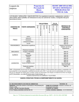 Loquem da
empresa
Programa de
Prevenção de
Riscos
Ambientais
SESMT 2005 SINALMIG
SINAIS E SISTEMAS E
PROGRAMAÇÃO
VISUAL Ltda
ATIVIDADES / OPERAÇÕES / EQUIPAMENTOS: Faz requisição de materiais e equipamentos, controla o
almoxarifado, elabora planilhas, faz fechamento de caixa, faz controle dos veículos, e acompanha toda parte
burocrática de obras.
AGENTES DE
RISCO
FONTE GERADORA
TRAJETÓRIA TIPO DE
EXPOSIÇÃO
MEDIDAS DE
CONTROLE
EXISTENTES
PELE
VIARESPIRATÓRIA
OLHOS
BOCA
AP.AUDITIVO
HABITUAL
EVENTUAL
FÍSICO
RUÍDO Não há
VIBRAÇÃO Não há
RADIAÇÃO Não há
CHOQUE ELÉTRICO Não há
CALOR Não há
ERGONOMICO Movimentos repetitivos X Adaptar ferramenta de
trabalho de forma
ergonômica.
Posturas incorretas X
BIOLOGICO Fungos e bactérias Não há
QUÍMICO
Tintas Não há
Solventes Não há
Poeira Não há
Outros Não há
ACIDENTES
Corte Não há
Queda Não há
Queda de material nos pés Uso de bota de
segurança B/A
Perda de membro Não há
Outros
OBS: o Programador de PCO não tem exposição a produtos químicos. Utiliza telefone para contatos e computador. Há
necessidade de se estar adequando o mobiliário de acordo com a NR 17, pois não esta em conformidade com a mesma.
Deverá ser adequado um suporte para o teclado. O braço do funcionário com relação ao teclado deverá fazer um ângulo
de 90º. Recomenda – se a cada 60 minutos parar 10 para alongar –se.
DADOS EXISTENTES NA EMPRESA: Vide PCMSO
DADOS LITERATURA TÉCNICA (COMPROMETIMENTO DA SAÚDE):
03- RECONHECIMENTO DOS RISCOS AMBIENTAIS REVISÃO: 00
EMPRESA: SINALMIG SINAIS E SISTEMAS E PROGRAMAÇÃO
VISUAL LTDA
RAMO DE ATIVIDADE: Indústria e comércio de
Sinalização Rodoviária
LOCAL / SETOR: Escritório Brasília FUNÇÃO OU CARGO:
Nº DE TRABALHADORES EXPOSTOS: 03 CARGA HORÁRIA SEMANAL: 44:00 SEMANAIS
Rua A, nº 725 Distrito Industrial do Jatobá Belo Horizonte MG cep: 30670 – 120. Tel: (031) 33857600 26
 