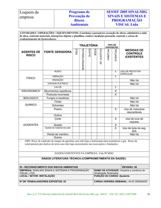 Loquem da
empresa
Programa de
Prevenção de
Riscos
Ambientais
SESMT 2005 SINALMIG
SINAIS E SISTEMAS E
PROGRAMAÇÃO
VISUAL Ltda
ATIVIDADES / OPERAÇÕES / EQUIPAMENTOS: Coordena o pessoal na execução de obras, administra a mão
de obra, controla materiais, interpreta objetos e planilhas, confere medições preenche controle e caixas de
credenciamento de fornecedores.
AGENTES DE
RISCO
FONTE GERADORA
TRAJETÓRIA TIPO DE
EXPOSIÇÃO
MEDIDAS DE
CONTROLE
EXISTENTES
PELE
VIARESPIRATÓRIA
OLHOS
BOCA
AP.AUDITIVO
HABITUAL
EVENTUAL
FÍSICO
RUÍDO X USO DE PROTETOR
AURICULAR
VIBRAÇÃO X
RADIAÇÃO Não há
CHOQUE ELÉTRICO Não há
CALOR X
ERGONOMICO Movimentos repetitivos X
Posturas incorretas X
BIOLOGICO Fungos e bactérias Não há
QUÍMICO
Tintas Não há
Solventes Não há
Poeira X Uso de mascaras
descartáveis
Outros
ACIDENTES
Corte X Uso de luva de
vaqueta.
Queda X
Queda de material nos pés X Uso de bota de seg.
B/A
Perda de membro Não há
Outros
- OBS: Risco de explosão do tanque de gasolina caso não haja a inertização para neutralizar o gás. Risco de
soterramento por deslize de terra caso não haja escoramento nas escavações e fundações.
DADOS EXISTENTES NA EMPRESA: Vide PCMSO
DADOS LITERATURA TÉCNICA (COMPROMETIMENTO DA SAÚDE):
05 - RECONHECIMENTO DOS RISCOS AMBIENTAIS REVISÃO: 00
EMPRESA: SINALMIG SINAIS E SISTEMAS E PROGRAMAÇÃO
VISUAL LTDA
RAMO DE ATIVIDADE: Indústria e comércio de
Sinalização Rodoviária
LOCAL / SETOR: INSTALAÇÃO FUNÇÃO OU CARGO: Ajudante
Nº DE TRABALHADORES EXPOSTOS: 03 CARGA HORÁRIA SEMANAL: 44:00 SEMANAIS
Rua A, nº 725 Distrito Industrial do Jatobá Belo Horizonte MG cep: 30670 – 120. Tel: (031) 33857600 28
 