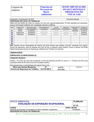 Loquem da
empresa
Programa de
Prevenção de
Riscos
Ambientais
SESMT 2005 SINALMIG
SINAIS E SISTEMAS E
PROGRAMAÇÃO
VISUAL Ltda
Engenheiro, Programador de PCO Escritório Brasília
DESCRIÇÃO DO LOCAL DE TRABALHO:
Sala com pé direito de mais ou menos 2,5 mts com aproximadamente 18 mts² paredes em alvenaria,
possui iluminação artificial com ventilação natural e artificial.
ITEM AGENTE DE
RISCO
METODOLOGIA
DE AVALIAÇÃO
INSTRUMENTOS
UTILIZADOS
VALOR
DETECTADO
LIMITE DE
TOLERÂNCIA
UNIDADE DE
MEDIDA
FORMA DE
EXPOSIÇÃO
01 Ruído Qualitativa -------------- ----------- ------------ Decibéis Eventual
02 Ergonomia Qualitativa ---------------- ---------- ----------- -------- Habitual
03 Acidentes Qualitativa ------------- ---------- --------- -------- Eventual
04
05
06
07
08
EPI: Quando houver necessidade de vistoria nas obras deverá usar protetor auricular, Capacete com jogular,
óculos de segurança, bota de vaqueta com bico de aço e máscara contra poeiras, fumos e névoas nos locais
determinados pelo serviço de Segurança e Medicina do Trabalho da empresa.
OBSERVAÇÕES:
EMPREGADO (S) MONITORADO (S)
PARECER TÉCNICO:
RUÍDO : Os níveis de ruído não excederam o limite de tolerância da NR-15, anexo n.º 1, Portaria 3214/78, para
exposição diária de 08 (oito) horas sem proteção auditiva.
Descaracterizada a insalubridade pelo agente físico ruído
Maria dos Santos Mendonça
Técnica de Segurança do Trabalho
Nº
R.21/01492-8
DATA
04/07/2005
assinatura
RISCOS AMBIENTAIS
AVALIAÇÃO DA EXPOSIÇÃO OCUPACIONAL
PLANILHA
N.º 02
CARGO
Ajudante de produção, Encarregado de Obra, Instalador, Engenheiro.
ÁREA / SETOR
Instalações
DESCRIÇÃO DO LOCAL DE TRABALHO:
Rua A, nº 725 Distrito Industrial do Jatobá Belo Horizonte MG cep: 30670 – 120. Tel: (031) 33857600 33
 