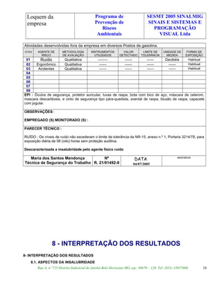 Loquem da
empresa
Programa de
Prevenção de
Riscos
Ambientais
SESMT 2005 SINALMIG
SINAIS E SISTEMAS E
PROGRAMAÇÃO
VISUAL Ltda
Atividades desenvolvidas fora da empresa em diversos Postos de gasolina.
ITEM AGENTE DE
RISCO
METODOLOGIA
DE AVALIAÇÃO
INSTRUMENTOS
UTILIZADOS
VALOR
DETECTADO
LIMITE DE
TOLERÂNCIA
UNIDADE DE
MEDIDA
FORMA DE
EXPOSIÇÃO
01 Ruído Qualitativa -------- ------ ------ Decibéis Habitual
02 Ergonômico Qualitativa ------ ------ ------ ------ Habitual
03 Acidentes Qualitativa ------ ------ ------ ------ Habitual
04
05
06
07
08
EPI : Óculos de segurança, protetor auricular, luvas de raspa, bota com bico de aço, máscara de celerom,
mascara descartáveis, e cinto de segurança tipo pára-quedista, avental de raspa, blusão de raspa, capacete
com jogular.
OBSERVAÇÕES:
EMPREGADO (S) MONITORADO (S) :
PARECER TÉCNICO :
RUÍDO : Os níveis de ruído não excederam o limite de tolerância da NR-15, anexo n.º 1, Portaria 3214/78, para
exposição diária de 08 (oito) horas sem proteção auditiva.
Descaracterizada a insalubridade pelo agente físico ruído
Maria dos Santos Mendonça
Técnica de Segurança do Trabalho
Nº
R. 21/01492-8
DATA
04/07/2005
assinatura
8 - INTERPRETAÇÃO DOS RESULTADOS
8- INTERPRETAÇÃO DOS RESULTADOS
8.1. ASPECTOS DA INSALUBRIDADE
Rua A, nº 725 Distrito Industrial do Jatobá Belo Horizonte MG cep: 30670 – 120. Tel: (031) 33857600 34
 