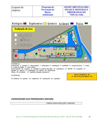 Loquem da
empresa
Programa de
Prevenção de
Riscos
Ambientais
SESMT 2005 SINALMIG
SINAIS E SISTEMAS E
PROGRAMAÇÃO
VISUAL Ltda
GALPÃO (A)
Lado direito: 1 - portaria 2 – almoxarifado 3 – adesivagem 4 – embalagem 5 – qualidade 6 – secagem de peças 7 – estufa
8 – estante de chapas 9 – corte e dobra
Lado esquerdo: 10 – recepção 11 – banheiro e vestuário masculino 12 – manufatura 13 – SESMT 14 – serigrafia 15 –
legenda 16 – pintura 17 – modelagem 18 – elétrica 19 – manutenção
Fundo: 20- serralharia 21 – depósito de liquido combustível
GALPÃO (B)
22- refeitório 23 – pintura 24 – caldeiraria 25 – acabamento 26 – expedição
CRONOGRAMA DAS PRIORIDADES 2005/2006
PRAZO PARA EXECUÇÃO: 2004/2005
Rua A, nº 725 Distrito Industrial do Jatobá Belo Horizonte MG cep: 30670 – 120. Tel: (031) 33857600 40
GRAU DE RISCO - 04
Nº DE FUNCIONÁRIOS 234
 