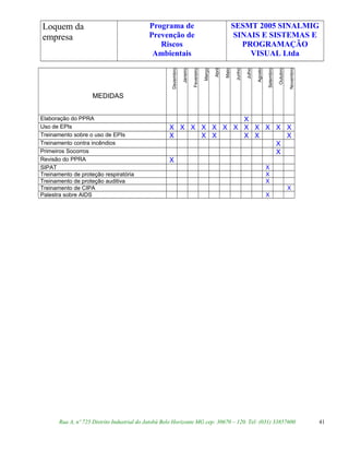 Loquem da
empresa
Programa de
Prevenção de
Riscos
Ambientais
SESMT 2005 SINALMIG
SINAIS E SISTEMAS E
PROGRAMAÇÃO
VISUAL Ltda
MEDIDAS
Dezembro
Janeiro
Fevereiro
Março
Abril
Maio
Junho
Julho
Agosto
Setembro
Outubro
Novembro
Elaboração do PPRA X
Uso de EPIs X X X X X X X X X X X X
Treinamento sobre o uso de EPIs X X X X X X
Treinamento contra incêndios X
Primeiros Socorros X
Revisão do PPRA X
SIPAT X
Treinamento de proteção respiratória X
Treinamento de proteção auditiva X
Treinamento de CIPA X
Palestra sobre AIDS X
Rua A, nº 725 Distrito Industrial do Jatobá Belo Horizonte MG cep: 30670 – 120. Tel: (031) 33857600 41
 
