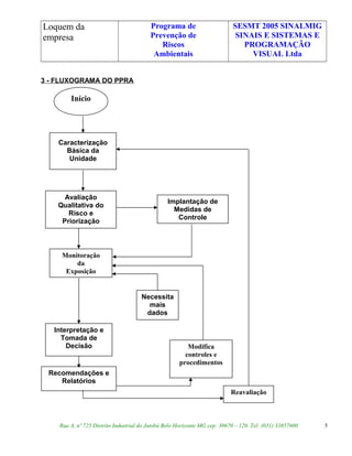 Loquem da
empresa
Programa de
Prevenção de
Riscos
Ambientais
SESMT 2005 SINALMIG
SINAIS E SISTEMAS E
PROGRAMAÇÃO
VISUAL Ltda
3 - FLUXOGRAMA DO PPRA
Rua A, nº 725 Distrito Industrial do Jatobá Belo Horizonte MG cep: 30670 – 120. Tel: (031) 33857600 5
Início
Caracterização
Básica da
Unidade
Avaliação
Qualitativa do
Risco e
Priorização
Monitoração
da
Exposição
Interpretação e
Tomada de
Decisão
Recomendações e
Relatórios
Implantação de
Medidas de
Controle
Necessita
mais
dados
Modifica
controles e
procedimentos
Reavaliação
 
