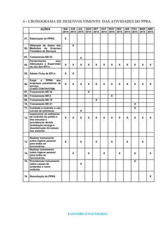 ESTOMBO ENGENHARIA
6 - CRONOGRAMA DE DESENVOLVIMENTO DAS ATIVIDADES DO PPRA.
AÇÕES MAI
2014
JUN
2014
JUL
2014
AGO
2014
SET
2014
OUT
2014
NOV
2014
DEZ
2014
JAN
2015
FEV
2015
MAR
2015
ABR
2015
01. Elaboração do PPRA. X
02.
Obtenção de dados das
Medições da Empresa
Tomadora de Serviços
X
03. Treinamento NR 35 X
04.
Fornecimento e/ou
Adequação e Supervisão
do uso dos EPI´s.
X X X X X X X X X X X X
05. Adotar Ficha de EPI´s. X X
06.
Exigir o PPRA das
empresas prestadoras de
serviço.
(CASO CONTRATEM)
X X X X X X X X X X X X
07. Treinamento NR 10 X
08. Treinamento NR 8 X
09. Treinamento NR 15 X
10. Treinamento NR 21 X
11. Combate a incêndio e uso
correto de extintores X
X
12.
Inspecionar os extintores
de incêndio do prédio e
dos veículos e
providenciar devida
sinalização recarga e
desobstrução do acesso
aos mesmos
X X X X X X X X X X X X
13.
Realizar treinamento
sobre higiene pessoal
para todos os
funcionários.
X X X X X X
14.
Realizar treinamento
sobre higiene pessoal
para todos os
funcionários.
X X X X X X
15. Providenciar treinamento
sobre causas de
acidentes e como
evitá-los
X
X
16. Reavaliação do PPRA X
 