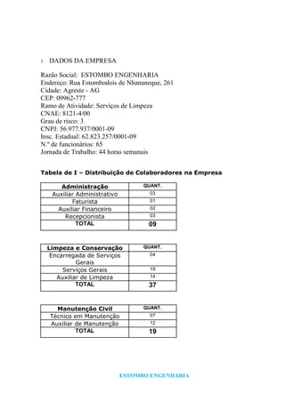 ESTOMBO ENGENHARIA
1. DADOS DA EMPRESA
Razão Social: ESTOMBO ENGENHARIA
Endereço: Rua Estombodois de Nhananeque, 261
Cidade: Agreste - AG
CEP: 09962-777
Ramo de Atividade: Serviços de Limpeza
CNAE: 8121-4/00
Grau de risco: 3
CNPJ: 56.977.937/0001-09
Insc. Estadual: 62.823.257/0001-09
N.º de funcionários: 65
Jornada de Trabalho: 44 horas semanais
Tabela de I – Distribuição de Colaboradores na Empresa
Administração QUANT.
Auxiliar Administrativo 03
Faturista 01
Auxiliar Financeiro 02
Recepcionista 03
TOTAL 09
Limpeza e Conservação QUANT.
Encarregada de Serviços
Gerais
04
Serviços Gerais 19
Auxiliar de Limpeza 14
TOTAL 37
Manutenção Civil QUANT.
Técnico em Manutenção 07
Auxiliar de Manutenção 12
TOTAL 19
 