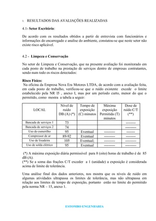 ESTOMBO ENGENHARIA
1. RESULTADOS DAS AVALIAÇÕES REALIZADAS
4.1- Setor Escritório:
De acordo com os resultados obtidos a partir de entrevista com funcionários e
informações do encarregado e analise do ambiente, constatou-se que neste setor não
existe risco aplicável.
4.2 - Limpeza e Conservação
No setor de Limpeza e Conservação, que na presente avaliação foi monitorado em
cada posto de trabalho na prestação de serviços dentro de empresas contratantes,
sendo num todo os riscos detectados:
Risco Físico:
Na oficina da Empresa Nova Era Motores LTDA, de acordo com a avaliação feita,
em cada posto de trabalho, verificou-se que o ruído existente excede o limite
estabelecido pela NR l5 , anexo I, mas por um período curto, menor do que o
permitido, como mostra a tabela a seguir:
LOCAL
Nível de
ruído
DB (A) (*)
Tempo de
exposição
(C) minutos
Máxima
exposição
Permitida (T)
minutos
Dose de
ruído C/T
(**)
Bancada de serviços 1 73 --------
Bancada de serviços 2 74 ---------
Uso do esmerilho 95 Eventual --------- -------
Compressor de ar 89-92 Eventual --------- --------
Uso de lixadeira 105 Eventual; --------- ---------
Uso de solda elétrico 95 Eventual --------- ---------
(*) A máxima exposição diária permissível para 8 (oito) horas de trabalho é de 85
dB (A).
(**) Se a soma das frações C/T exceder a 1 (unidade) a exposição é considerada
acima de limite de tolerância.
Uma análise final dos dados anteriores, nos mostra que os níveis de ruído em
algumas atividades ultrapassa os limites de tolerância, mas não ultrapassa em
relação aos limites de tempo de exposição, portanto estão no limite do permitido
pela norma NR – 15, anexo 1.
 