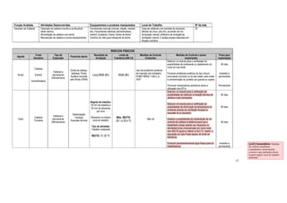 15 
Função Avaliada Atividades Desenvolvidas Equipamentos e produtos manipulados Local de Trabalho Nº de trab. 
Operador de Caldeira Operação de caldeira movida a combustível 
sólido (lenha) 
Alimentação da caldeira com lenha 
Manutenção da caldeira e outros equipamentos 
Ferramentas manuais (chaves, alicate, martelo, 
etc); Ferramentas elétricas (esmerilhadeira, 
esmeril, furadeira); Graxa; Achas de lenha; 
Carrinho de mão para transporte de lenha. 
Casa de caldeiras com paredes de alvenaria; 
telhado de zinco; piso frio; pé-direito de 5m; 
iluminação natural, artificial e de emergência; 
ventilação natural; 2 saídas amplas dispostas em 
direção contrária 
02 
RISCOS FÌSICOS 
Agente 
Fonte 
Geradora 
Tipo de 
Exposição 
Possíveis danos 
Resultado da 
Avaliação 
Limite de 
Tolerância (NR-15) 
Medidas de Controle 
Existentes 
Medidas de Controle a serem 
implantadas 
Prazo para 
implantação 
Ruído 
Caldeira 
Esmeril 
Esmerilhadeira 
Habitual e 
permanente 
(44h/semana) 
Dores de cabeça, 
estresse, Perda 
Auditiva Induzida 
pelo Ruído (PAIR) 
Lavg 89dB (8h) 85dB (8h) 
Uso de protetores auditivos 
de inserção pré-moldados 
POMP NRRsf 11dB C.A. 
2457 
Elaborar um estudo para a verificação da 
possibilidade de isolamento ou abafamento do 
ruído em sua fonte 
Fornecer protetores auditivos do tipo circum-auriculares 
(concha) ou do tipo haste, para evitar 
a contaminação do protetor por graxas ou sujeira. 
Promover treinamentos periódicos sobre a 
utilização dos EPI’s. 
60 dias 
Imediato e 
permanente 
Permanente 
Calor 
Caldeira 
Fornalha 
Habitual e 
permanente 
(44h/semana) 
Desidratação 
Cansaço 
Exaustão térmica 
Regime de trabalho: 
30 min de trabalho e 
30 min de descanso 
por hora 
Descanso no próprio 
local de trabalho 
Tipo de atividade: 
Trabalho moderado 
IBUTG: 31,35 ºC 
Máx. IBUTG: 
28,1 a 29,4 ºC 
Não há 
Elaborar um estudo para a verificação da 
possibilidade de melhorar a isolação térmica da 
caldeira e das tubulações. 
Elaborar um estudo para a verificação da 
possibilidade de diminuição da temperatura do 
ambiente através de ventilação forçada ou 
exaustão do ar aquecido. 
Analisar a possibilidade de implantação de um 
controle da caldeira à distância para que o 
trabalhador possa realizar seu descanso ou 
atividades leves (manutenção) em outro local, 
com IBUTG igual ou inferior a 25,0 ºC. Assim, a 
exposição ao calor ficará abaixo do limite de 
tolerância. 
Fornecer permanentemente água fresca para os 
trabalhadores. 
90 dias 
90 dias 
90 dias 
Imediato e 
permanente 
[u22] Comentário: Medidas 
de controle detalhadas, 
contundentes, tecnicamente 
corretas e que realmente dizem 
respeito àquele local de trabalho 
analisado. 
 