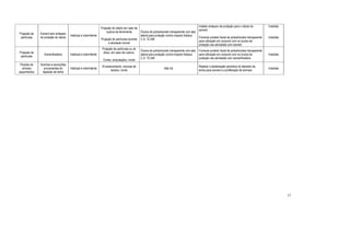 17 
Projeção de 
partículas 
Esmeril sem anteparo 
de proteção do rebolo 
Habitual e intermitente 
Projeção do rebolo em caso de 
ruptura da ferramenta 
Projeção de partículas durante 
a atividade normal 
Óculos de policarbonato transparente com aba 
lateral para proteção contra impacto Kalipso 
C.A. 10.346 
Instalar anteparo de proteção para o rebolo do 
esmeril. 
Fornecer protetor facial de policarbonato transparente 
para utilização em conjunto com os óculos de 
proteção nas atividades com esmeril. 
Imediato 
Imediato 
Projeção de 
partículas 
Esmerilhadeira Habitual e intermitente 
Projeção de partículas ou do 
disco, em caso de ruptura. 
Cortes, amputações, morte 
Óculos de policarbonato transparente com aba 
lateral para proteção contra impacto Kalipso 
C.A. 10.346 
Fornecer protetor facial de policarbonato transparente 
para utilização em conjunto com os óculos de 
proteção nas atividades com esmerilhadeira. 
Imediato 
Picadas de 
animais 
peçonhentos 
Aranhas e escorpiões 
provenientes do 
depósito de lenha 
Habitual e intermitente 
Envenenamento, necrose de 
tecidos, morte 
Não há 
Realizar a dedetização periódica do depósito de 
lenha para prevenir a proliferação de animais. 
Imediato 
 