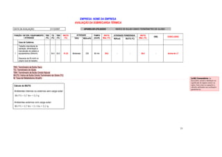 23 
EMPRESA: NOME DA EMPRESA 
AVALIAÇÃO DA SOBRECARGA TÉRMICA 
DATA DA AVALIAÇÃO: 21/12/2007 APARELHO UTILIZADO INDÍCE DE BULBO ÚMIDO TERMÔMETRO DE GLOBO 
ATIVIDADE ATIVIDADE FUNÇÂO / SETOR / EQUIPAMENTO PONDERADA 
/ ATIVIDADE 
TBS 
(ºC) 
TG 
(ºC) 
TBN 
(ºC) 
IBUTG 
(ºC) TIPO M(Kca/hl) 
TEMPO 
(min/h) 
IBUTG 
Máx. (ºC) M(Kcal) IBUTG (ºC) 
IBUTG 
Máx. (ºC) 
OBS. CONCLUSÃO 
Casa de Caldeiras 
1 
Trabalho intermitente de 
operação, alimentação e 
manutenção de caldeira e 
equipamentos (30min/h) 
Descanso de 30 min/h no 
próprio local de trabalho. 
- 34,5 24,0 31,35 Moderada 225 60 min 29,4 - - 29,4 - Acima do LT 
TBS: Termômetro de Bulbo Seco 
TG: Termômetro de Globo 
TBN: Termômetro de Bulbo Úmido Natural 
IBUTG: Índice de Bulbo Úmido Termômetro de Globo (ºC) 
M: Taxa de Metabolismo (Kcal/h) 
Cálculo do IBUTG 
Ambientes internos ou externos sem carga solar: 
Ambientes externos com carga solar: 
[u28] Comentário: Se 
necessário, incluir a definição ou 
significado de alguns termos ou 
siglas, bem como as equações e 
cálculos utilizados nas avaliações 
quantitativas. 
 