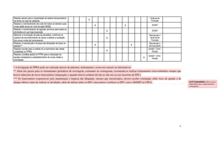 6 
Realizar estudo para a implantação de esteira transportadora 
de lenha na casa de caldeiras 
x Gerência de 
Produção 
Realizar o monitoramento de ruído em todos os setores cujos 
níveis estão acima do nível de ação (80dB) 
x x SESMT 
Realizar o monitoramento de agentes químicos para todas as 
atividades em que haja exposição 
x SESMT 
Melhorar a iluminação da sala da secretária, conforme os 
quadros de reconhecimento de riscos e realizar a avaliação 
dos novos níveis de iluminamento 
x 
Manutenção e 
Gerência de 
Produção 
Realizar a manutenção e limpeza das lâmpadas de todos os 
setores*** 
x x Manutenção e 
serviços gerais 
Realizar reunião para a análise do cumprimento das metas 
constantes no PPRA. 
x SESMT / CIPA / 
Direção 
Realizar a análise global do PPRA para a realização de 
ajustes necessários e estabelecimento de novas metas e 
prioridades 
x SESMT / CIPA / 
Direção 
* A divulgação do PPRA pode ser realizada através de palestras, treinamentos, avisos nos murais ou informativos. 
** Além dos prazos para os treinamentos periódicos de reciclagem, constantes no cronograma, recomenda-se realizar treinamentos extra-ordinários sempre que 
houver admissão de novos funcionários (integração) e quando houver acidente devido ao não uso ou uso incorreto de EPI’s. 
*** Os funcionários responsáveis pela manutenção e limpeza das lâmpadas, mesmo que terceirizados, devem receber orientação sobre risco de quedas e de 
choque elétrico antes de realizar as atividades, além de utilizar todos os EPI’s necessários (verificar os EPI’s com o SESMT ou CIPA). 
[u7] Comentário: Observações 
importantes que complementam o 
cronograma. 
 