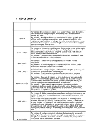 ■ RISCOS QUÍMICOS
Agente Efeito
Acetona
Por contato: Em contato com a pele pode causar irritação e até dermatites,
caso este contato seja prolongado. Acetona líquida é moderadamente
irritante aos olhos.
Por inalação: A inalação do produto em baixas concentrações não causa
efeitos, porém em altas concentrações pode provocar irritação do trato
respiratório superior, dores de cabeça, desmaio, tonturas, náuseas e vômito.
Quando inalados vapores em concentrações extremamente elevados pode
ocasionar colapso, coma e morte.
Ácido Acético
Por contato: O contato com ácido acético glacial pode provocar a destruição
dos tecidos e sérias queimaduras. O contato do líquido com os olhos pode
causar sérios danos; culminando em perda total da visão. Pode causar,
ainda, erosão no esmalte dos dentes.
Por inalação: Exposição contínua a altas concentrações de vapor do ácido
pode produzir irritação no trato respiratório.
Ácido Bórico
Por contato: Contato com os olhos pode causar distúrbio visual e
conjuntivite.
Por ingestão: No caso de ingestão, pode causar náusea, vômito, dores
abdominais, colapso circulatório e convulsão.
Ácido Cítrico
Por contato: Leve irritação da pele em baixas concentrações podendo gerar
queimaduras quando em altas concentrações.
Por inalação: Pode causar irritação temporária do nariz e da garganta.
Ácido Clorídrico
Por contato: O contato direto com os olhos pode causar severa irritação,
podendo ocasionar lesões permanentes e perda total da visão. Soluções
concentradas podem ocasionar graves queimaduras na pele e soluções
diluídas podem levar ao desenvolvimento de dermatites.
Por inalação: Os vapores são extremamente irritantes para o trato
respiratório, podendo causar laringite, bronquite, edema da glote, edema
pulmonar e morte. Os dentes podem tornar-se amarelados, amolecidos,
desgastando-se e podendo quebrar.
Ácido Nítrico
Por contato: O ácido concentrado e suas névoas produzem queimaduras nos
tecidos do organismo com os quais entra em contato, principalmente pele,
olhos e mucosas.
Por inalação: Produz irritação intensa nas mucosas do trato respiratório
superior. A irritação pode atingir o tecido pulmonar quando a concentração
é muito elevada e o trabalhador não pode se afastar do local. A inalação
de óxidos nitrosos, originados da reação do ácido com outras substâncias,
produz irritação direta sobre os pulmões, através de reação lenta (4 a 30
horas) com possível produção de edema pulmonar de grave risco, ou mesmo
fatal.
Ácido Sulfúrico
Por contato: O contato repetido de soluções diluídas do ácido com a pele
pode originar dermatoses irritativas; ulceração e destruição dos tecidos com
soluções concentradas. O contato nos olhos com o líquido pode produzir
conjuntivite, lesões na córnea e cegueira.
 