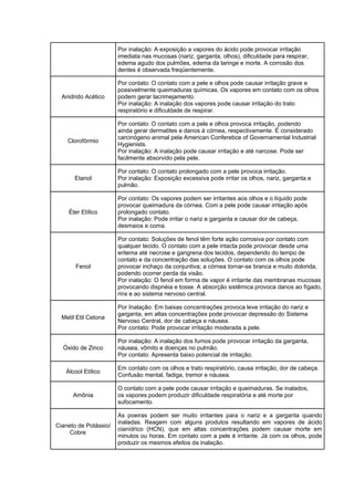Por inalação: A exposição a vapores do ácido pode provocar irritação
imediata nas mucosas (nariz, garganta, olhos), dificuldade para respirar,
edema agudo dos pulmões, edema da laringe e morte. A corrosão dos
dentes é observada freqüentemente.
Anidrido Acético
Por contato: O contato com a pele e olhos pode causar irritação grave e
possivelmente queimaduras químicas. Os vapores em contato com os olhos
podem gerar lacrimejamento.
Por inalação: A inalação dos vapores pode causar irritação do trato
respiratório e dificuldade de respirar.
Clorofórmio
Por contato: O contato com a pele e olhos provoca irritação, podendo
ainda gerar dermatites e danos à córnea, respectivamente. É considerado
carcinógeno animal pela American Conferebce of Governamental Industrial
Hygienists.
Por inalação: A inalação pode causar irritação e até narcose. Pode ser
facilmente absorvido pela pele.
Etanol
Por contato: O contato prolongado com a pele provoca irritação.
Por inalação: Exposição excessiva pode irritar os olhos, nariz, garganta e
pulmão.
Éter Etílico
Por contato: Os vapores podem ser irritantes aos olhos e o líquido pode
provocar queimadura da córnea. Com a pele pode causar irritação após
prolongado contato.
Por inalação: Pode irritar o nariz e garganta e causar dor de cabeça,
desmaios e coma.
Fenol
Por contato: Soluções de fenol têm forte ação corrosiva por contato com
qualquer tecido. O contato com a pele intacta pode provocar desde uma
eritema até necrose e gangrena dos tecidos, dependendo do tempo de
contato e da concentração das soluções. O contato com os olhos pode
provocar inchaço da conjuntiva; a córnea tornar-se branca e muito dolorida,
podendo ocorrer perda da visão.
Por inalação: O fenol em forma de vapor é irritante das membranas mucosas
provocando dispnéia e tosse. A absorção sistêmica provoca danos ao fígado,
rins e ao sistema nervoso central.
Metil Etil Cetona
Por Inalação: Em baixas concentrações provoca leve irritação do nariz e
garganta, em altas concentrações pode provocar depressão do Sistema
Nervoso Central, dor de cabeça e náusea.
Por contato: Pode provocar irritação moderada a pele.
Óxido de Zinco
Por inalação: A inalação dos fumos pode provocar irritação da garganta,
náusea, vômito e doenças no pulmão.
Por contato: Apresenta baixo potencial de irritação.
Álcool Etílico
Em contato com os olhos e trato respiratório, causa irritação, dor de cabeça.
Confusão mental, fadiga, tremor e náusea.
Amônia
O contato com a pele pode causar irritação e queimaduras. Se inalados,
os vapores podem produzir dificuldade respiratória e até morte por
sufocamento.
Cianeto de Potássio/
Cobre
As poeiras podem ser muito irritantes para o nariz e a garganta quando
inaladas. Reagem com alguns produtos resultando em vapores de ácido
cianídrico (HCN), que em altas concentrações podem causar morte em
minutos ou horas. Em contato com a pele é irritante. Já com os olhos, pode
produzir os mesmos efeitos da inalação.
 