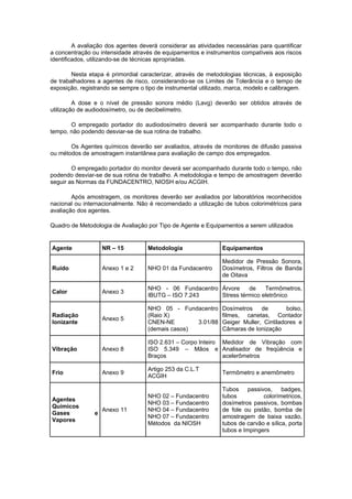 A avaliação dos agentes deverá considerar as atividades necessárias para quantificar
a concentração ou intensidade através de equipamentos e instrumentos compatíveis aos riscos
identificados, utilizando-se de técnicas apropriadas.
Nesta etapa é primordial caracterizar, através de metodologias técnicas, à exposição
de trabalhadores a agentes de risco, considerando-se os Limites de Tolerância e o tempo de
exposição, registrando se sempre o tipo de instrumental utilizado, marca, modelo e calibragem.
A dose e o nível de pressão sonora médio (Lavg) deverão ser obtidos através de
utilização de audiodosímetro, ou de decibelímetro.
O empregado portador do audiodosímetro deverá ser acompanhado durante todo o
tempo, não podendo desviar-se de sua rotina de trabalho.
Os Agentes químicos deverão ser avaliados, através de monitores de difusão passiva
ou métodos de amostragem instantânea para avaliação de campo dos empregados.
O empregado portador do monitor deverá ser acompanhado durante todo o tempo, não
podendo desviar-se de sua rotina de trabalho. A metodologia e tempo de amostragem deverão
seguir as Normas da FUNDACENTRO, NIOSH e/ou ACGIH.
Após amostragem, os monitores deverão ser avaliados por laboratórios reconhecidos
nacional ou internacionalmente. Não é recomendado a utilização de tubos colorimétricos para
avaliação dos agentes.
Quadro de Metodologia de Avaliação por Tipo de Agente e Equipamentos a serem utilizados
Agente NR – 15 Metodologia Equipamentos
Ruído Anexo 1 e 2 NHO 01 da Fundacentro
Medidor de Pressão Sonora,
Dosímetros, Filtros de Banda
de Oitava
Calor Anexo 3
NHO - 06 Fundacentro
IBUTG – ISO 7.243
Árvore de Termômetros,
Stress térmico eletrônico
Radiação
Ionizante
Anexo 5
NHO 05 - Fundacentro
(Raio X)
CNEN-NE 3.01/88
(demais casos)
Dosímetros de bolso,
filmes, canetas, Contador
Geiger Muller, Cintiladores e
Câmaras de Ionização
Vibração Anexo 8
ISO 2.631 – Corpo Inteiro
ISO 5.349 – Mãos e
Braços
Medidor de Vibração com
Analisador de freqüência e
acelerômetros
Frio Anexo 9
Artigo 253 da C.L.T
ACGIH
Termômetro e anemômetro
Agentes
Químicos
Gases e
Vapores
Anexo 11
NHO 02 – Fundacentro
NHO 03 – Fundacentro
NHO 04 – Fundacentro
NHO 07 – Fundacentro
Métodos da NIOSH
Tubos passivos, badges,
tubos colorímetricos,
dosímetros passivos, bombas
de fole ou pistão, bomba de
amostragem de baixa vazão,
tubos de carvão e sílica, porta
tubos e Impingers
 