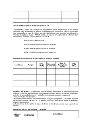 Cálculo de Atenuação do Ruído com o uso do EPI
Considerando a forma de utilização do equipamento pelos trabalhadores e os ensaios
realizados, para a avaliação da eficácia do EPI estaremos utilizando o método simplificado,
para a avaliação do nível de ruído a que os trabalhadores estão expostos, considerando o
Nível de Redução de Ruído – NRRsf, obtido pelo uso do EPI, aplicando-se a fórmula com
cálculo direto, conforme a Norma ANSI S.12.6-1977B.
NPSc = NPSa – NRRsf, onde:
NPSc = Nível de pressão sonora com proteção
NPSa = Nível de pressão sonora do ambiente
NRRsf = Nível de redução de ruído (subject fit)
Efetuando o Cálculo do NPSc, para o tipo de proteção utilizada:
Localização Função
NPSa
dB(A)
Número do
C.A do EPI
Nível de
Redução de
Ruído
NPSc
dB(A)
21 - NÍVEL DE AÇÃO É o valor acima do qual deverão ser iniciadas as medidas preventivas
de forma a minimizar a probabilidade de que as exposições a agentes ambientais ultrapassem
os limites de exposição tais como: - Medições periódicas da exposição ocupacional;
- Treinamento dos trabalhadores;
- Acompanhamento médico com monitoramento biológicos apropriados. Os níveis adotados
são aqueles previstos na NR – 9. a) Agentes Químicos: Metade dos limites de exposição
ocupacionais adotados.
b) Ruído: Dose de 0.5 (50% de dose) do limite de tolerância previsto para a jornada de
trabalho.
PRIORIZAÇÃO DAS MEDIDAS DE CONTROLE
GRAU DE
RISCO
PRIORIDADE
DESCRIÇÃO
 