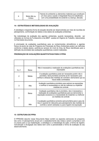 4 Muito Alto ou
Crítico
Fatores do ambiente ou elementos materiais que constituem
um risco para a saúde e integridade física do trabalhador,
com uma probabilidade de acidente ou doença, elevada.
14 – ESTRATÉGIAS E METODOLOGIAS DE AVALIAÇÃO
A estratégia e respectiva forma de atuação deverão ser desenvolvidas por meio de reuniões de
planejamento, confrontação de relatos e dos dados de avaliações ambientais.
Na metodologia de avaliação dos agentes ambientais, quando necessárias, deverão ser
utilizadas as normas da Fundacentro e da ABNT usadas em Higiene do Trabalho, relacionadas
no final deste documento.
A priorização de avaliações quantitativas para os contaminantes atmosféricos e agentes
físicos do ponto de vista do Programa de Prevenção de Risco Ambientais podem ser definidas
conforme a tabela abaixo, partindo-se sempre do nível do Grau de Risco identificado para a
definição da prioridade das avaliações quantitativas a serem realizadas.
PRIORIZAÇÃO DE AVALIAÇÕES QUANTITATIVAS PARA O PPRA
GRAU DE
RISCO PRIORIDADE DESCRIÇÃO
0 e 1 Baixa
Não é necessária a realização de avaliações quantitativas das
exposições
2 Média
A avaliação quantitativa pode ser necessária porém não é
prioritária. Será prioritária somente se for necessário para
verificar a eficácia das medidas de controle e demonstrar que os
riscos estão controlados
3 Alta
Avaliação quantitativa prioritária para estimar as exposições
e verificar a necessidade ou não de melhorar ou implantar
medidas de controle
4
Baixa
Alta
Avaliação quantitativa não é prioritária, não é necessária a
realização de avaliações quantitativas para se demonstrar a
exposição excessiva e a necessidade de implantar ou melhorar
as medidas de controle
A avaliação quantitativa somente será prioritária para o grau de
risco 4 quando for relevante para planejamento das medidas de
controle a serem adotadas ou para registro da exposição
15 - ESTRUTURA DO PPRA
O PPRA/DA descrito nesse Documento Base contém os aspectos estruturais do programa,
tais como: O planejamento anual com o estabelecimento das metas a serem cumpridas e com
os prazos para a sua implantação; a estratégia e a metodologia de ação; a forma de registro;
manutenção e divulgação dos dados bem como a periodicidade e forma de avaliação do seu
desenvolvimento.
 