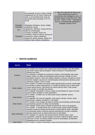 de exposição ao arco e esta condição 
desaparece em 24 horas. Eritema da 
pela ou envermelhamento pode ser 
provocado pela exposição a UV-C e 
UV-B. 
C. Não há evidencias de danos aos 
olhos causados por raios IV 
provenientes das soldagens a arco. A 
condição aguda conhecida como “olho 
de arco”, “areia no olho”, “queimadura 
por luz” é causada pela exposição à 
radiação na faixa UV-B. 
Radiação 
Ionizante 
Alterações Celulares, câncer, fadiga, 
problemas visuais. 
Frio Hipotermia, câimbras, choque térmico, 
falta de coordenação. 
Vibrações 
Cansaço, irritação, dores nos 
membros, dores na coluna, doença do 
movimento, artrite, problemas 
digestivos, lesões ósseas, lesões dos 
tecidos moles, lesões circulatórias. 
 RISCOS QUÍMICOS 
Agente Efeito 
Acetona 
Por contato: Em contato com a pele pode causar irritação e até dermatites, 
caso este contato seja prolongado. Acetona líquida é moderadamente 
irritante aos olhos. 
Por inalação: A inalação do produto em baixas concentrações não causa 
efeitos, porém em altas concentrações pode provocar irritação do trato 
respiratório superior, dores de cabeça, desmaio, tonturas, náuseas e vômito. 
Quando inalados vapores em concentrações extremamente elevados pode 
ocasionar colapso, coma e morte. 
Ácido Acético 
Por contato: O contato com ácido acético glacial pode provocar a destruição 
dos tecidos e sérias queimaduras. O contato do líquido com os olhos pode 
causar sérios danos; culminando em perda total da visão. Pode causar, 
ainda, erosão no esmalte dos dentes. 
Por inalação: Exposição contínua a altas concentrações de vapor do ácido 
pode produzir irritação no trato respiratório. 
Ácido Bórico 
Por contato: Contato com os olhos pode causar distúrbio visual e 
conjuntivite. 
Por ingestão: No caso de ingestão, pode causar náusea, vômito, dores 
abdominais, colapso circulatório e convulsão. 
Ácido Cítrico 
Por contato: Leve irritação da pele em baixas concentrações podendo gerar 
queimaduras quando em altas concentrações. 
Por inalação: Pode causar irritação temporária do nariz e da garganta. 
Ácido Clorídrico 
Por contato: O contato direto com os olhos pode causar severa irritação, 
podendo ocasionar lesões permanentes e perda total da visão. Soluções 
concentradas podem ocasionar graves queimaduras na pele e soluções 
diluídas podem levar ao desenvolvimento de dermatites. 
Por inalação: Os vapores são extremamente irritantes para o trato 
respiratório, podendo causar laringite, bronquite, edema da glote, edema 
pulmonar e morte. Os dentes podem tornar-se amarelados, amolecidos, 
desgastando-se e podendo quebrar. 
Ácido Nítrico Por contato: O ácido concentrado e suas névoas produzem queimaduras nos 
 