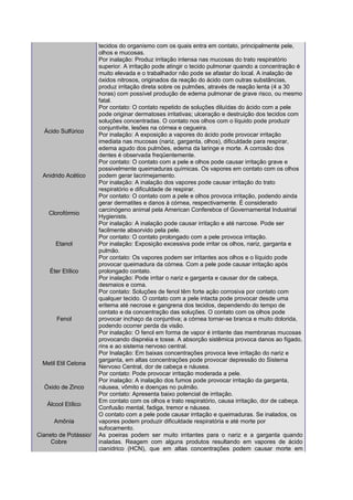 tecidos do organismo com os quais entra em contato, principalmente pele, 
olhos e mucosas. 
Por inalação: Produz irritação intensa nas mucosas do trato respiratório 
superior. A irritação pode atingir o tecido pulmonar quando a concentração é 
muito elevada e o trabalhador não pode se afastar do local. A inalação de 
óxidos nitrosos, originados da reação do ácido com outras substâncias, 
produz irritação direta sobre os pulmões, através de reação lenta (4 a 30 
horas) com possível produção de edema pulmonar de grave risco, ou mesmo 
fatal. 
Ácido Sulfúrico 
Por contato: O contato repetido de soluções diluídas do ácido com a pele 
pode originar dermatoses irritativas; ulceração e destruição dos tecidos com 
soluções concentradas. O contato nos olhos com o líquido pode produzir 
conjuntivite, lesões na córnea e cegueira. 
Por inalação: A exposição a vapores do ácido pode provocar irritação 
imediata nas mucosas (nariz, garganta, olhos), dificuldade para respirar, 
edema agudo dos pulmões, edema da laringe e morte. A corrosão dos 
dentes é observada freqüentemente. 
Anidrido Acético 
Por contato: O contato com a pele e olhos pode causar irritação grave e 
possivelmente queimaduras químicas. Os vapores em contato com os olhos 
podem gerar lacrimejamento. 
Por inalação: A inalação dos vapores pode causar irritação do trato 
respiratório e dificuldade de respirar. 
Clorofórmio 
Por contato: O contato com a pele e olhos provoca irritação, podendo ainda 
gerar dermatites e danos à córnea, respectivamente. É considerado 
carcinógeno animal pela American Conferebce of Governamental Industrial 
Hygienists. 
Por inalação: A inalação pode causar irritação e até narcose. Pode ser 
facilmente absorvido pela pele. 
Etanol 
Por contato: O contato prolongado com a pele provoca irritação. 
Por inalação: Exposição excessiva pode irritar os olhos, nariz, garganta e 
pulmão. 
Éter Etílico 
Por contato: Os vapores podem ser irritantes aos olhos e o líquido pode 
provocar queimadura da córnea. Com a pele pode causar irritação após 
prolongado contato. 
Por inalação: Pode irritar o nariz e garganta e causar dor de cabeça, 
desmaios e coma. 
Fenol 
Por contato: Soluções de fenol têm forte ação corrosiva por contato com 
qualquer tecido. O contato com a pele intacta pode provocar desde uma 
eritema até necrose e gangrena dos tecidos, dependendo do tempo de 
contato e da concentração das soluções. O contato com os olhos pode 
provocar inchaço da conjuntiva; a córnea tornar-se branca e muito dolorida, 
podendo ocorrer perda da visão. 
Por inalação: O fenol em forma de vapor é irritante das membranas mucosas 
provocando dispnéia e tosse. A absorção sistêmica provoca danos ao fígado, 
rins e ao sistema nervoso central. 
Metil Etil Cetona 
Por Inalação: Em baixas concentrações provoca leve irritação do nariz e 
garganta, em altas concentrações pode provocar depressão do Sistema 
Nervoso Central, dor de cabeça e náusea. 
Por contato: Pode provocar irritação moderada a pele. 
Óxido de Zinco 
Por inalação: A inalação dos fumos pode provocar irritação da garganta, 
náusea, vômito e doenças no pulmão. 
Por contato: Apresenta baixo potencial de irritação. 
Álcool Etílico Em contato com os olhos e trato respiratório, causa irritação, dor de cabeça. 
Confusão mental, fadiga, tremor e náusea. 
Amônia 
O contato com a pele pode causar irritação e queimaduras. Se inalados, os 
vapores podem produzir dificuldade respiratória e até morte por 
sufocamento. 
Cianeto de Potássio/ 
Cobre 
As poeiras podem ser muito irritantes para o nariz e a garganta quando 
inaladas. Reagem com alguns produtos resultando em vapores de ácido 
cianídrico (HCN), que em altas concentrações podem causar morte em 
 