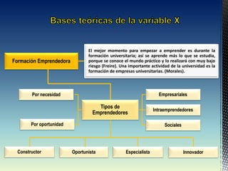 Formación Emprendedora
El mejor momento para empezar a emprender es durante la
formación universitaria; así se aprende más lo que se estudia,
porque se conoce el mundo práctico y lo realizará con muy bajo
riesgo (Freire). Una importante actividad de la universidad es la
formación de empresas universitarias. (Morales).
Tipos de
Emprendedores
Empresariales
Intraemprendedores
Sociales
Por necesidad
Por oportunidad
Constructor Oportunista Especialista Innovador
 