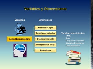 Actitud Emprendedora
Necesidad de logro
Creación e innovación
Control sobre los hechos
Predisposición al riesgo
Autoconfianza
Dimensiones
Variable X
Variables intervinientes:
Edad,
Sexo,
Ocupación de padres,
Situación financiera y
Ciclo académico.
 