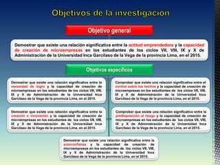 Objetivo general
Demostrar que existe una relación significativa entre la actitud emprendedora y la capacidad
de creación de microempresas en los estudiantes de los ciclos VII, VIII, IX y X de
Administración de la Universidad Inca Garcilaso de la Vega de la provincia Lima, en el 2015.
Objetivos específicos
Demostrar que existe una relación significativa entre la
autoconfianza y la capacidad de creación de
microempresas en los estudiantes de los ciclos VII, VIII,
IX y X de Administración de la Universidad Inca
Garcilaso de la Vega de la provincia Lima, en el 2015.
Demostrar que existe una relación significativa entre la
necesidad de logro y la capacidad de creación de
microempresas en los estudiantes de los ciclos VII, VIII,
IX y X de Administración de la Universidad Inca
Garcilaso de la Vega de la provincia Lima, en el 2015.
Comprobar que existe una relación significativa entre el
control sobre los hechos y la capacidad de creación de
microempresas en los estudiantes de los ciclos VII, VIII,
IX y X de Administración de la Universidad Inca
Garcilaso de la Vega de la provincia Lima, en el 2015.
Demostrar que existe una relación significativa entre la
creación e innovación y la capacidad de creación de
microempresas en los estudiantes de los ciclos VII, VIII,
IX y X de Administración de la Universidad Inca
Garcilaso de la Vega de la provincia Lima, en el 2015.
Comprobar que existe una relación significativa entre la
predisposición al riesgo y la capacidad de creación de
microempresas en los estudiantes de los ciclos VII, VIII,
IX y X de Administración de la Universidad Inca
Garcilaso de la Vega de la provincia Lima, en el 2015.
 