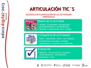 ARTICULACIÓN TIC´S
SECUENCIA DE PLANIFICACIÓN DE LAS ACTIVIDADES
APRENDIZAJE

 
